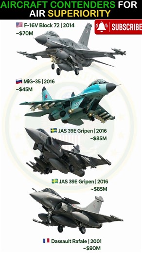 F-16V vs Rafale vs Gripen 💰 Which Fighter Is Most Expensive?#shorts #defense