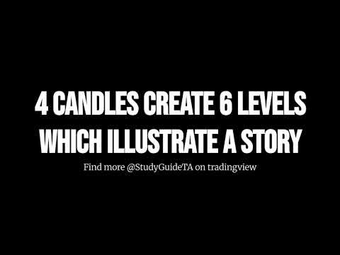 Week 52 Dow Jones YM 1hr Chart Replay