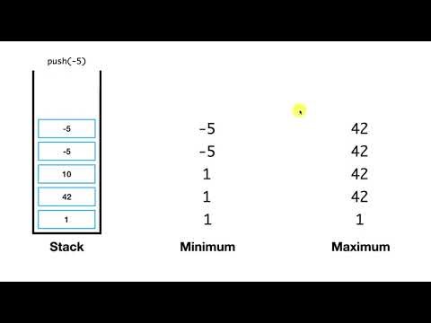 Max Min Stack | Coding Interview Question
