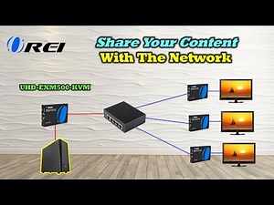 Best way to distribute your 4K Video signal over your network