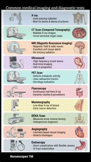 Common medical imaging and diagnostic tests#imaging #diagnosis #tests #medical#diagnostictroublecode