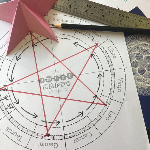 Orbit of Venus - 5 petal Rose and Star - The Smart Happy Project