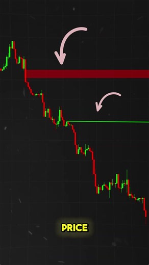 Why your trading the market wrong