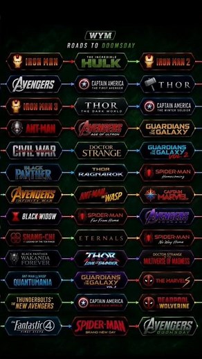 Marvel Cinematic Universe Timeline: Roads to Doomsday