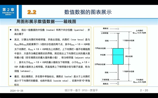 spss 制作箱线图box plot