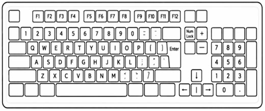 El teclado y sus partes
