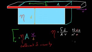 Viscosity and Poiseuille flow