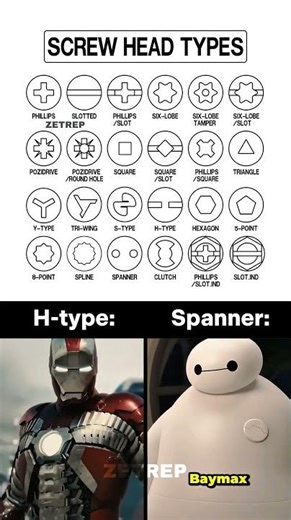 Screw Head Types 🪛