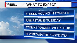 59 reactions · 5 comments | After a beautiful Spring like day, showers are expected Tuesday afternoon. Tim Simpson has a quick weather update. www.wreg.com | Tim Simpson-Media | Facebook