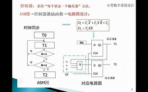 电工电子实验二（普通）：小型数字系统设计