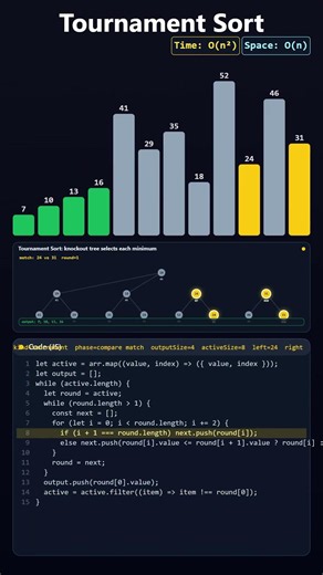 Tournament Sort Visualized in 60 Seconds #shorts #algorithms #sorts #algorithmvisualization