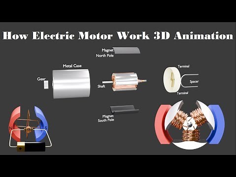 How Electric Motors Work | Working Principle of Motor 3D Animation