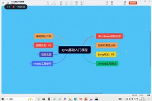 Zynq基础入门课程内容介绍