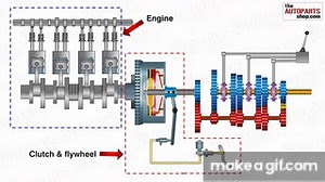 How Car Transmission System Works on Make a GIF