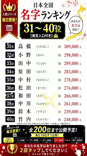日本全国 名字ランキング 31〜40位【推定人口付き】あなたの名字は何位？毎日更新！