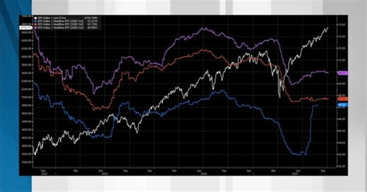 Larry Berman's Educational Segment