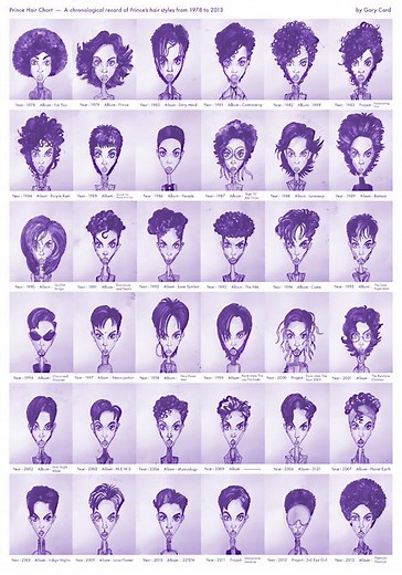 Every Prince Hairstyle From 1978 to 2013, in One Chart