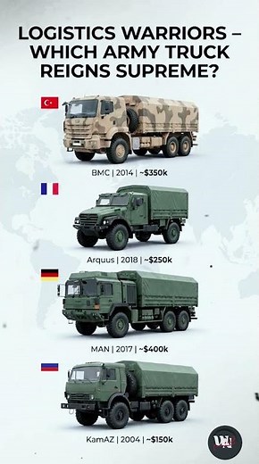 Logistics Warriors | World’s Best Military Trucks Compared