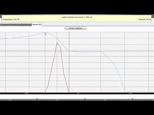 Ludovic® – The results along the screw profile