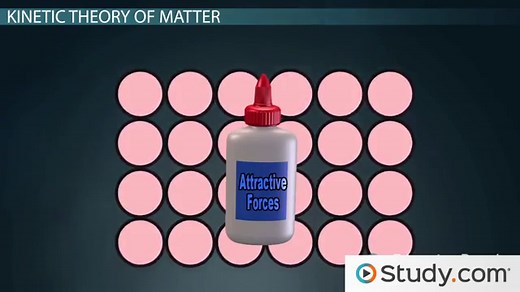 You must c C reate an account to continue watching