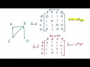 Matrices - Communication