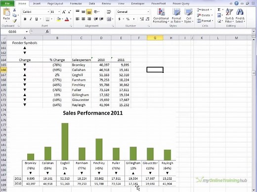 Excel Dashboard Course • My Online Training Hub