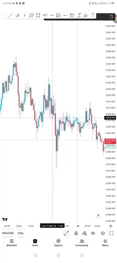 XAUUSD Trading Strategy Explained
