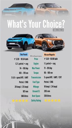 Tata Punch vs Nissan Magnite 2026 | Price, Mileage, Features & Specs Comparison