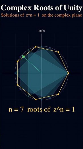 Visualizing Roots of Unity ( z^n = 1) 🌀 Complex Numbers 😍✨ #maths #animation #mathematics #physics