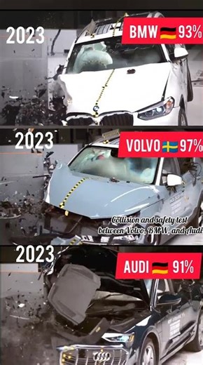 BMW, Volvo, and Audi: 2023 Crash Test & Structural Integrity Analysis