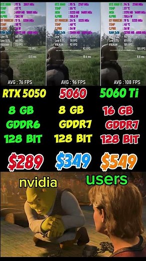 RTX 5050 vs RTX 5060 vs RTX 5060 Ti