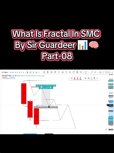 Understanding Fractals in SMC by Sir Guardeer