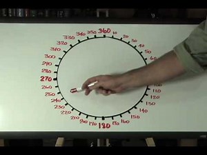 Map and Compass Basics: Directions-Azimuth Method