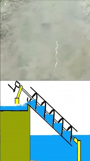 Archimedes helical screw #vigyanrecharge