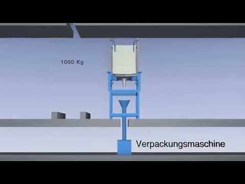 Fallbeispiel für Big-Bag Entleer- und Big Bag Befüll-Systeme – BIGBAGSYSTEMS