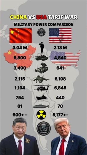 China vs USA Military Power 2025