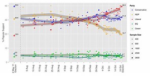 Opinion polling in the Canadian federal election, 2015 - Alchetron, the free social encyclopedia