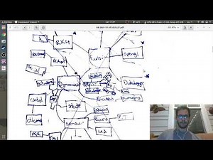 Systems Engineering - Making Block Diagram Definitions in Astah SysML