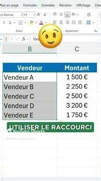 Incroyable astuce pour mettre un caractère à droite de ta cellule