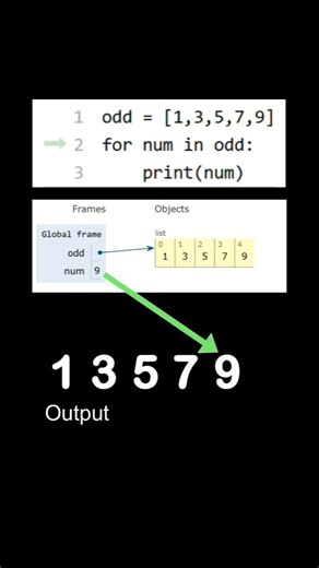 visualization of a python program - how does a python program works? #python #pythonlearning