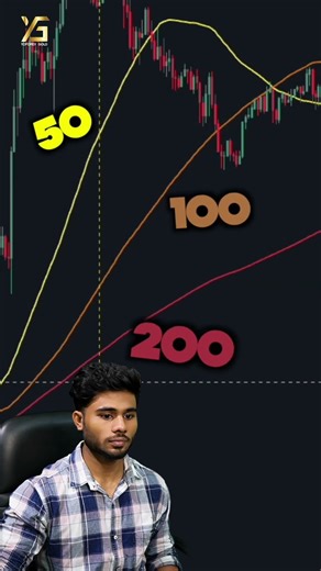 Triple Moving Averages 📊👇#forex #forextraders #forexindicators #forexsignals
