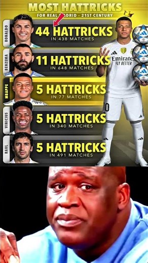 Real Madrid’s Hattrick Kings: A Shocking Comparison!