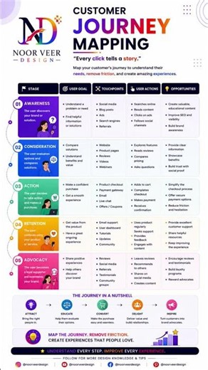 CUSTOMER JOURNEY MAPPING