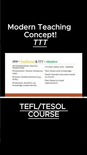 14. TTT: Important Concept of Teaching Methodology | TEFL/TESOL, B.ed | Pedagogy Test