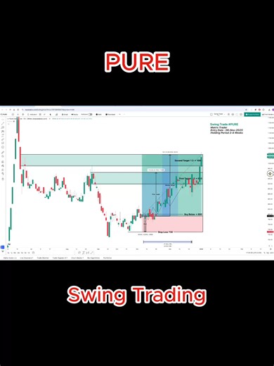 #PURE swing trading