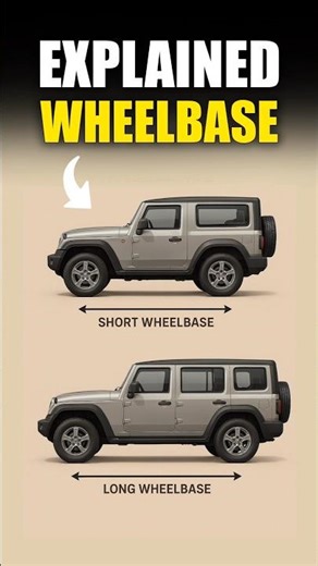 "Wheelbase Explained in Seconds!" (Day 8)