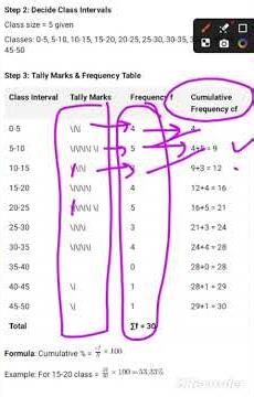 BPCC-104 Cumulative Frequency in 60 sec | IGNOU Dec 2026