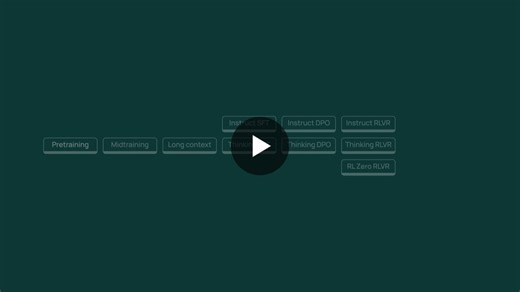 Olmo 3, a fully open language model family that releases the complete “model flow”: every training stage, checkpoint, dataset and dependency.7B   32B, best-in-class base   instruct, and the first… | Mark Kovarski