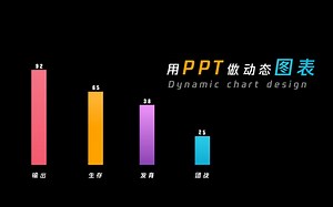 用PPT2分钟制作出动态图表