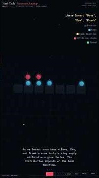 Hash Table — Data Structures in 60 Seconds #Shorts